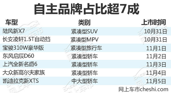 熱門！下周上市這7款新車最低6萬就能買(圖)