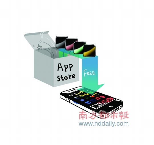 一個號稱1千萬用戶的應(yīng)用，通過刷機獲得的量至少在一半以上